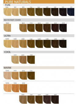 Profesjonalne farby do koloryzacji włosów Wella Koleston Me+.