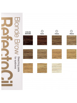 RefectoCil 0.0 blonde brow - efekt użycia henny do brwi i rzęs dla różnych kolorów i odcieni