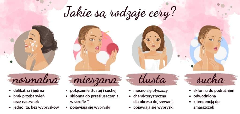 jakie sa rodzaje cery