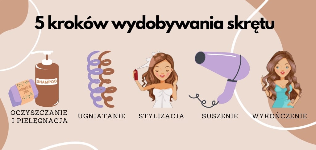 5 kroków wydobywania skrętu loków - infografika